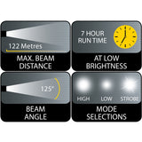 Arlec 300 Lumen LED Head Torch With Hard Hat Compatibility - TheITmart