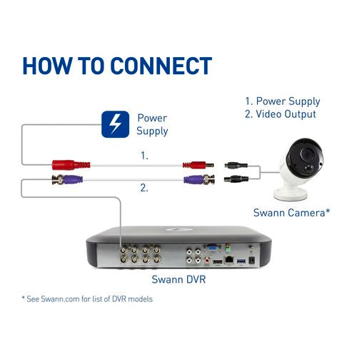 Swann 30m BNC Security Extension Cable