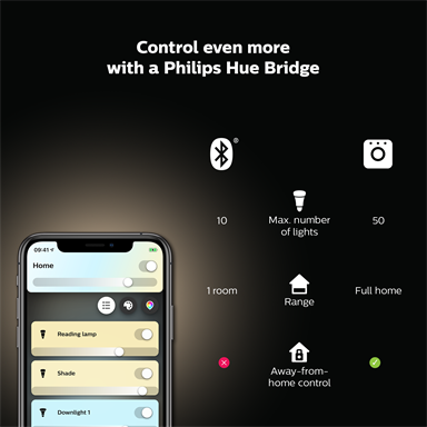 Philips Hue 90mm 10W White Ambient Smart Bluetooth Downlight