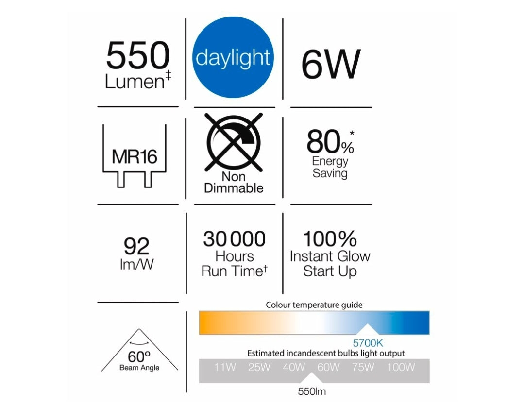 Luce Bella 4 Pack 6W 550lm 60° Daylight  MR16 LED Globe -GLD094BX