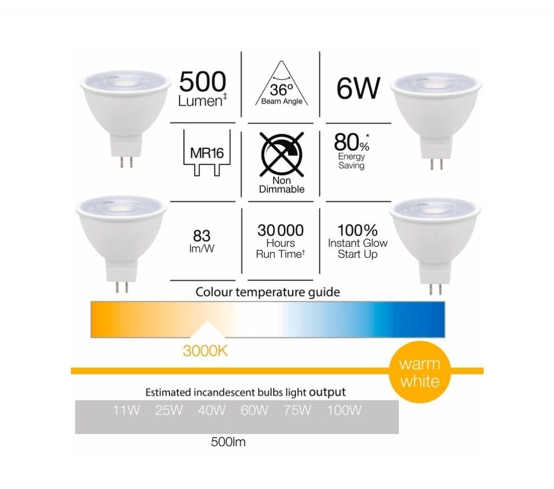 Luce Bella 4 Pack 6W 500lm 36° Warm White MR16 LED Globe – GLD091BX